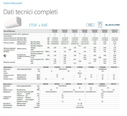 Aire acondicionado Daikin Mono Split FTXF35E RXF35E Sensira